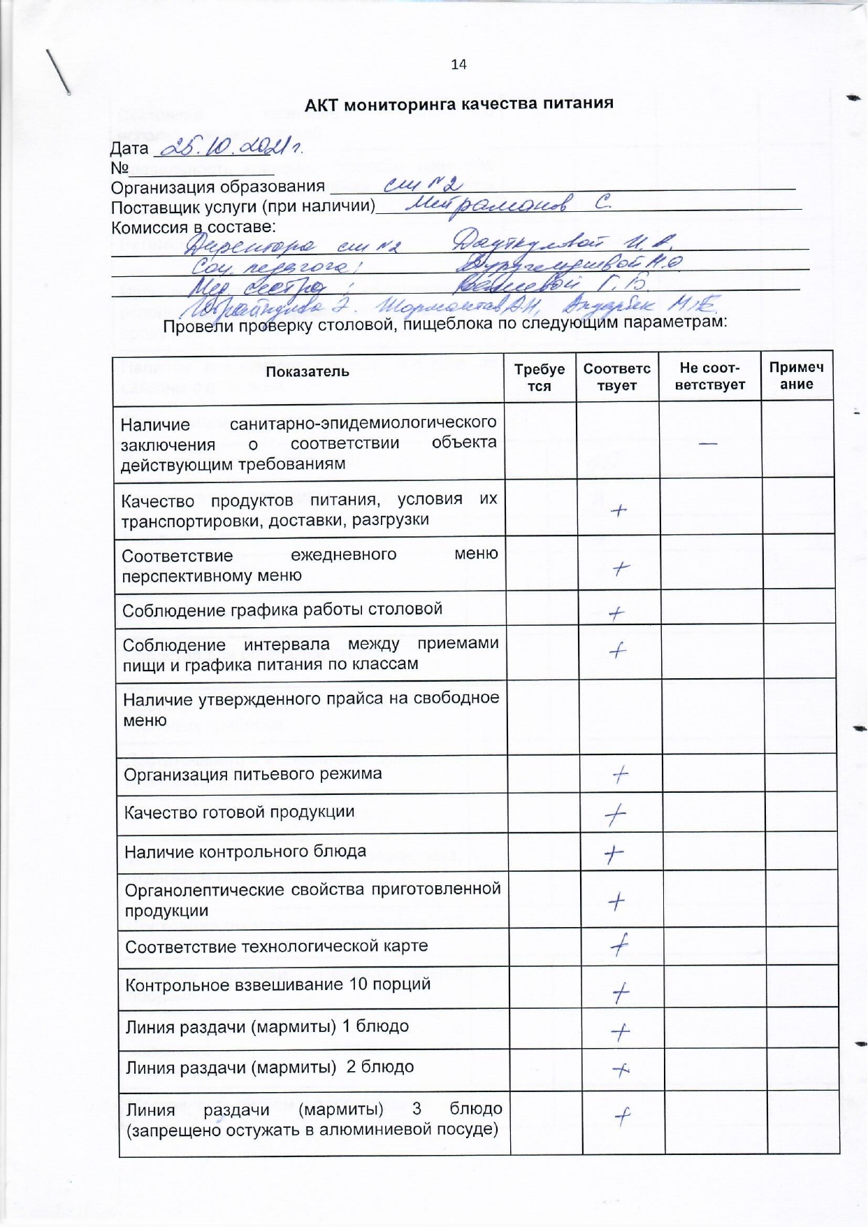 АКТ мониторинга качества питания