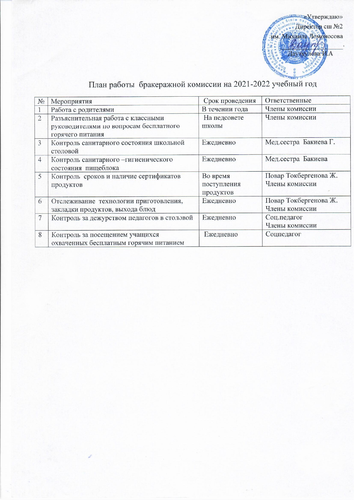 План работы бракеражной комиссии